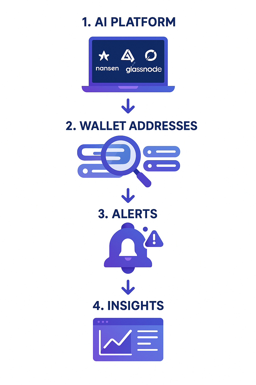 AI whale tracking dashboard visualization